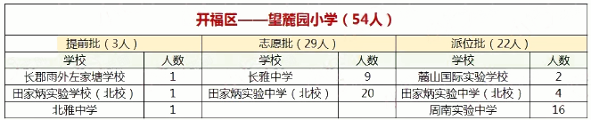 2019长沙市开福区望麓园小学微机派位录取结果