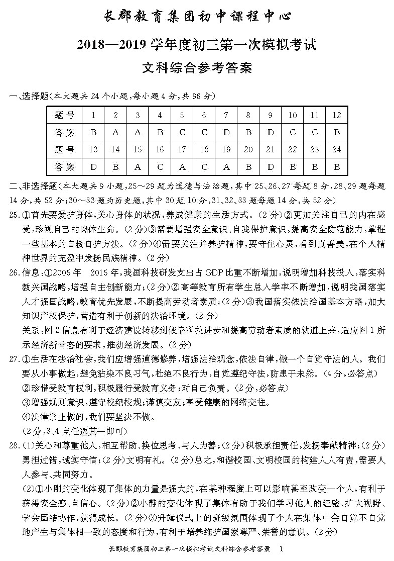 2019年长沙市长郡集团初三第一次模拟考试文综试卷答案