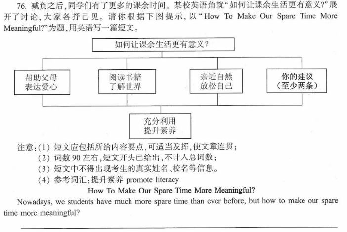 2019江苏连云港中考英语作文及范文