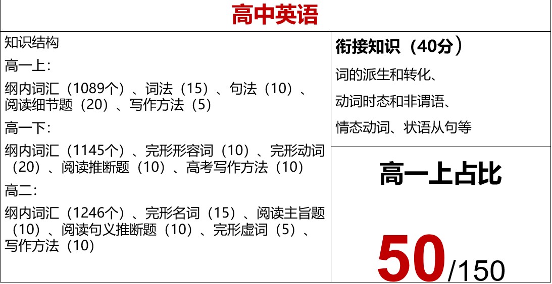 郑州新东方高中一对一