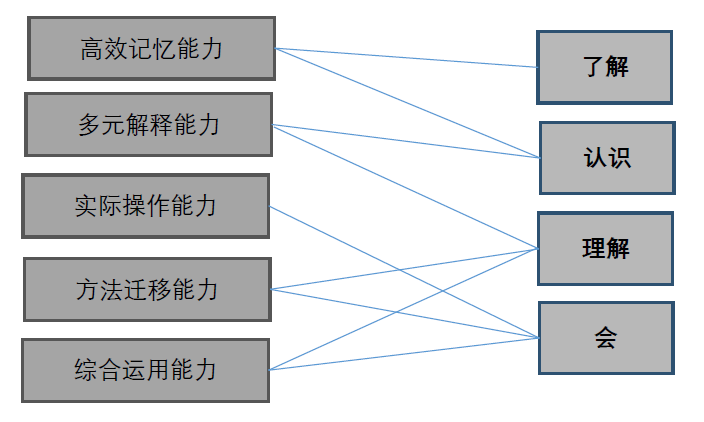 郑州新东方高中一对一