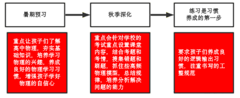 郑州新东方高中一对一