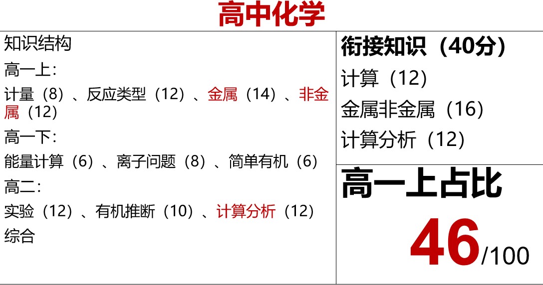 郑州新东方高中一对一