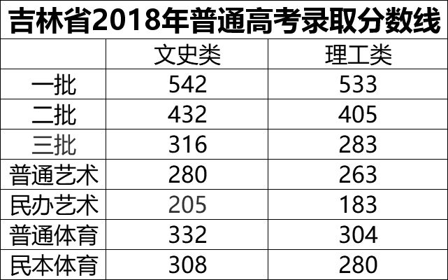 2020年吉林省gdp总结_吉林省重大项目有哪些 2021年吉林省重大项目名单汇总一览