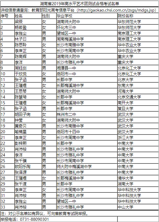 湖南省公布2019年高水平艺术团测试合格考试名单