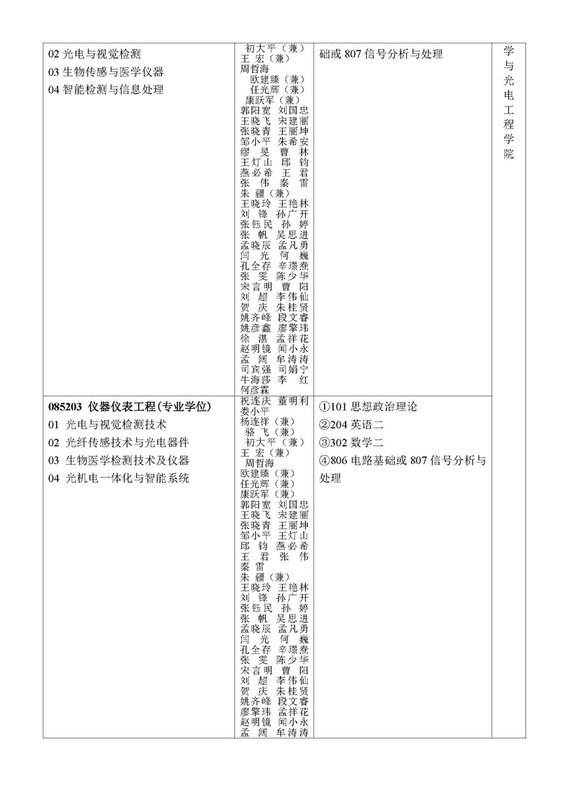 北京信息科技大学2020年研究生招生专业考试大纲