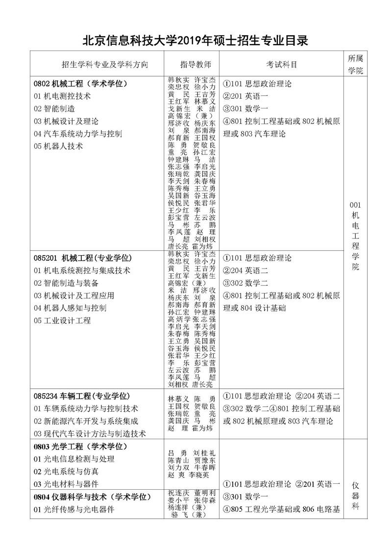 北京信息科技大学2020年研究生招生专业考试大纲