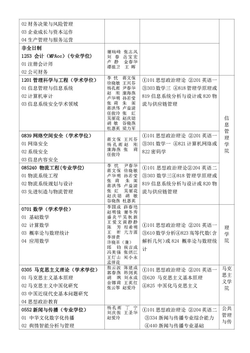 北京信息科技大学2020年研究生招生专业考试大纲