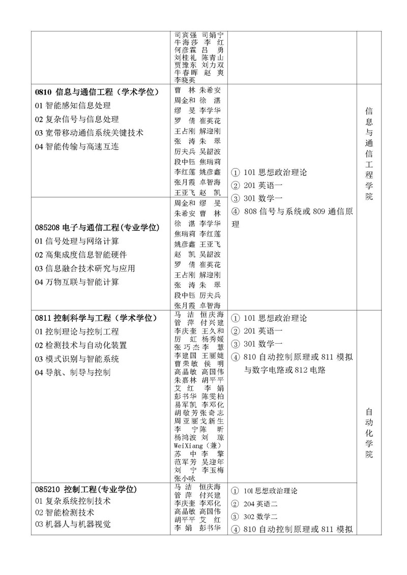 北京信息科技大学2020年研究生招生专业考试大纲