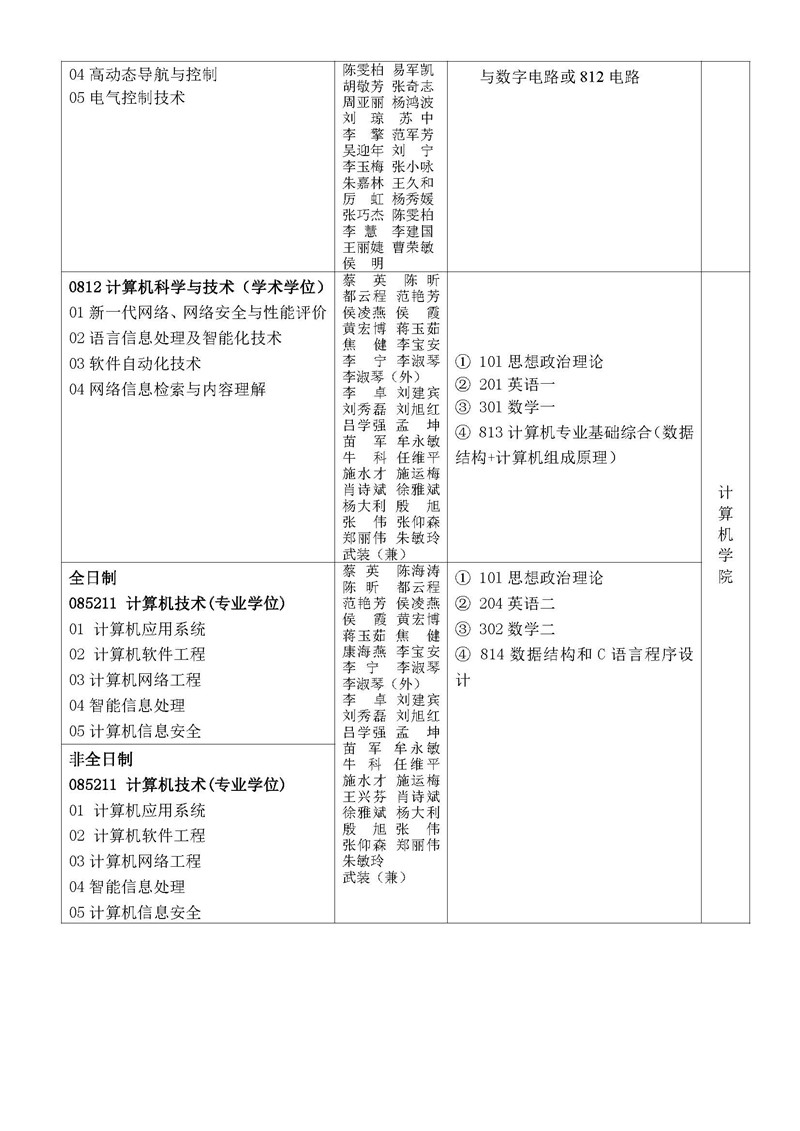 北京信息科技大学2020年研究生招生专业考试大纲