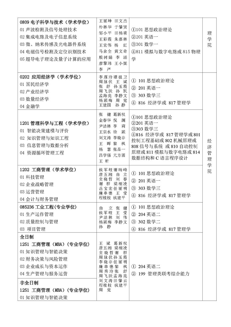 北京信息科技大学2020年研究生招生专业考试大纲