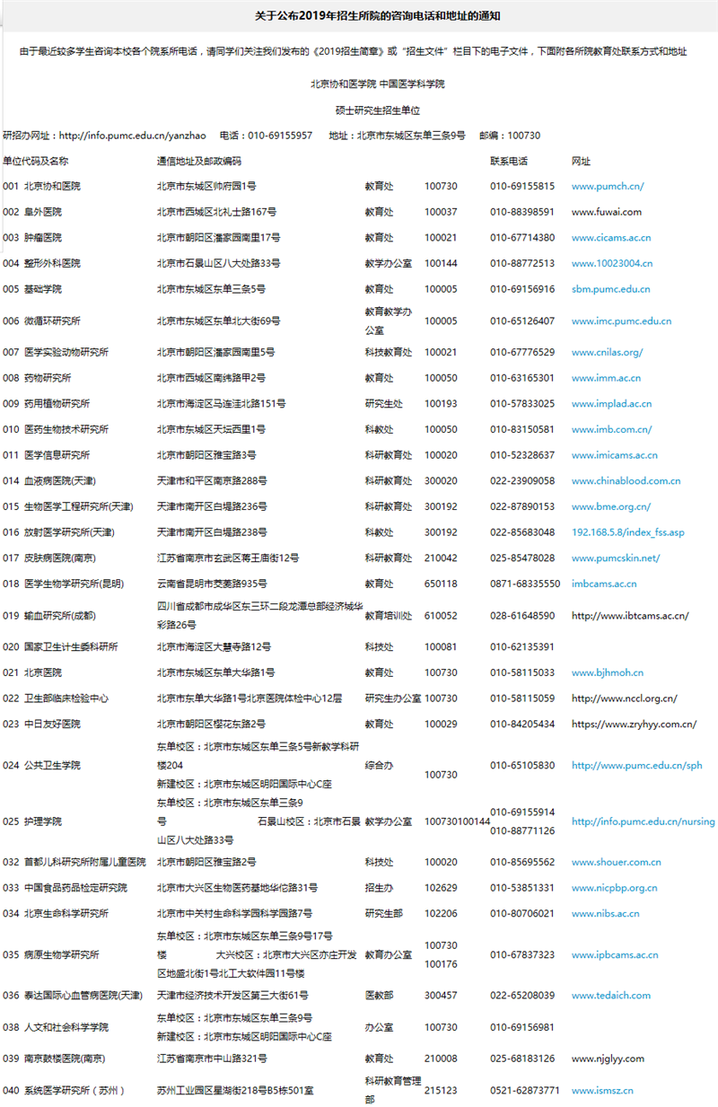 2020年北京协和医学院硕士研究生招生单位各所院教育处联系方式和地址