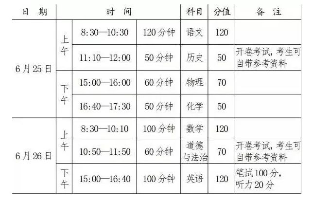 郑州新东方中考