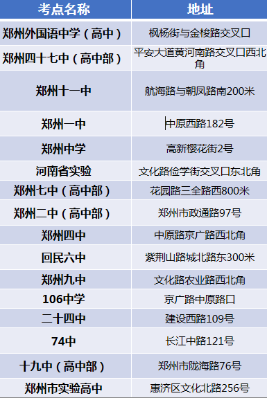 郑州新东方中考