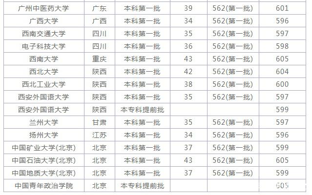 湖南高考文科生考了600分填报志愿能上什么学校？