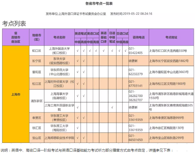 中高级口译必备：口译必备“速记符号”