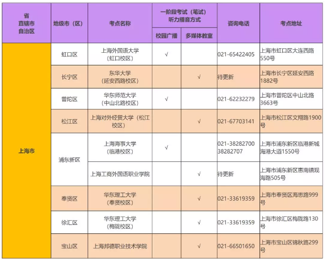 中高级口译必备：口译必备“速记符号”