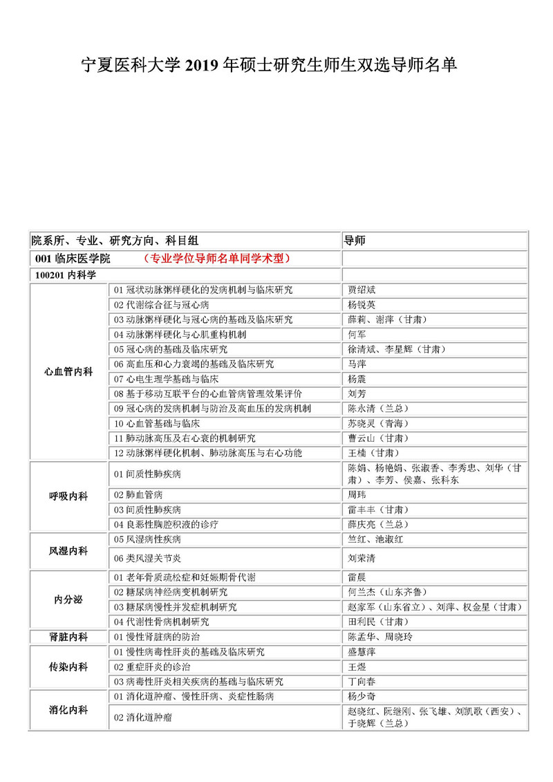 “宁夏医科大学2019年硕士研究师生双选导师名单”