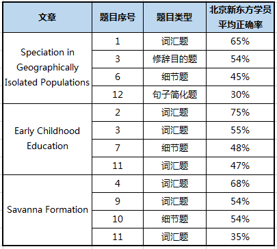 韩冰：新托福样题出炉，究竟删除了哪些题？