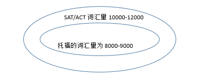 郑州新东方出国留学