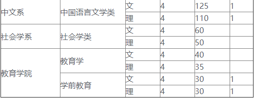 2019年四川外国语大学在湖南省专业招生计划表