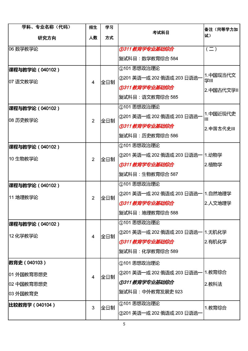 西北师范大学2020年硕士研究生专业目录及招生简章(附