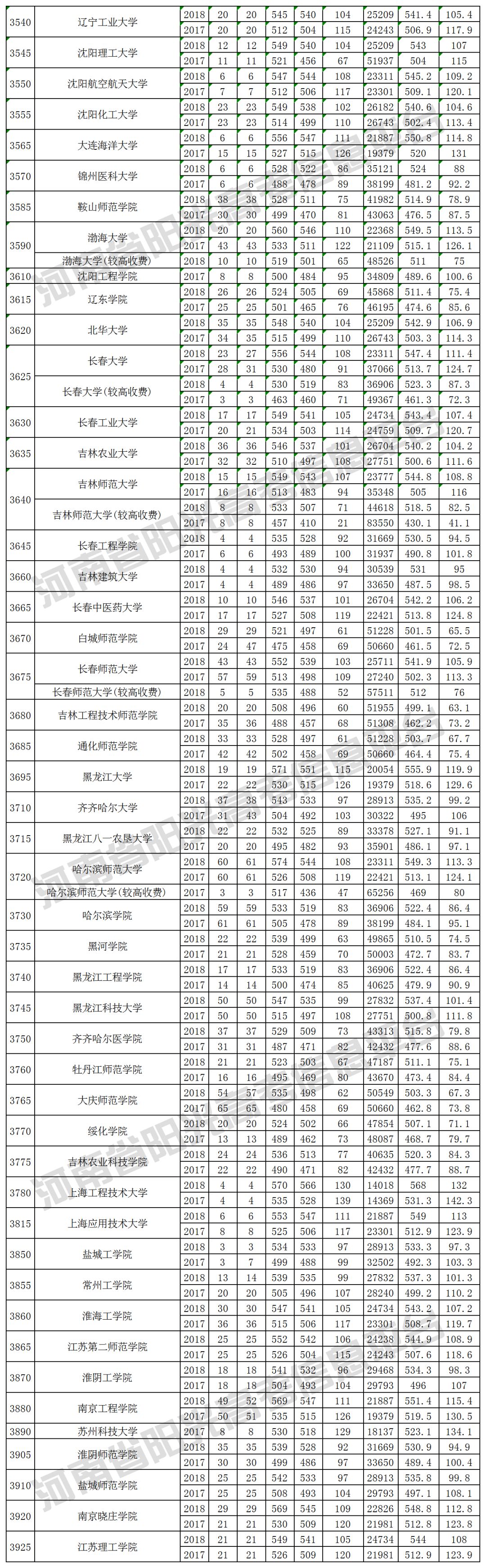 2019河南高考