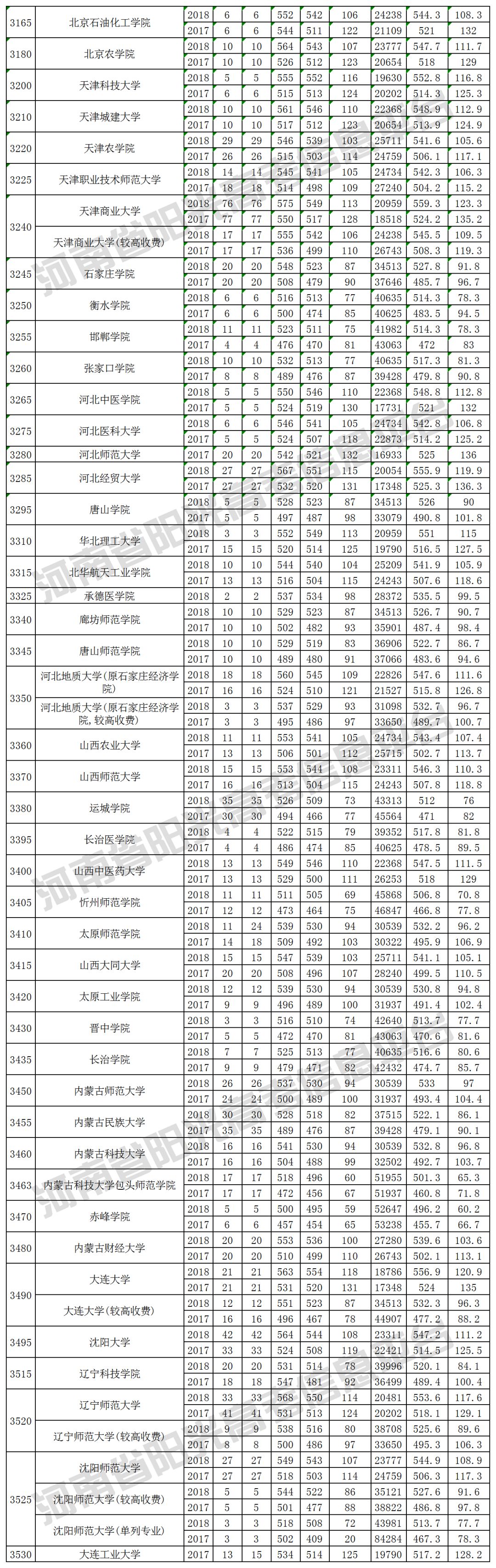 2019河南高考