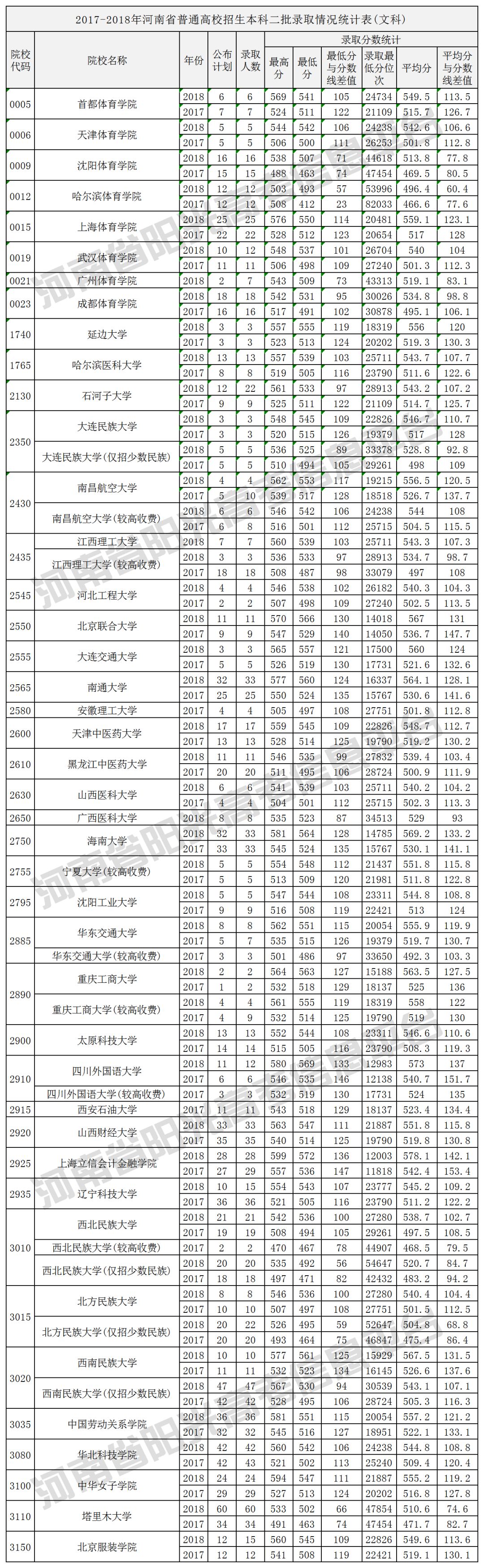 2019河南高考