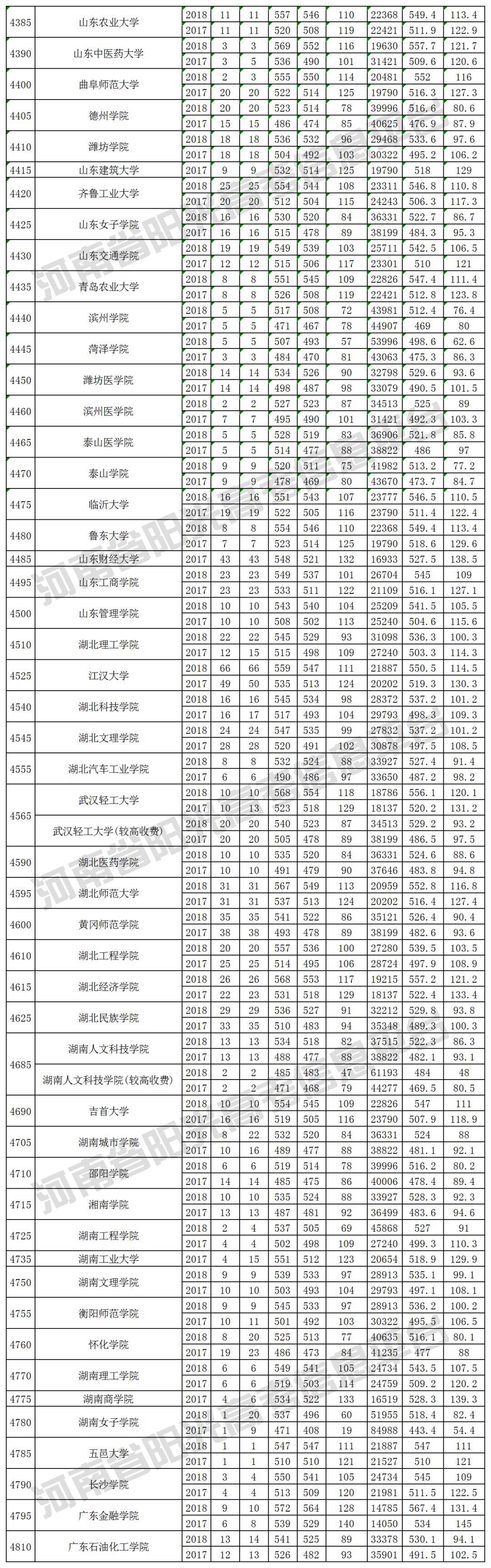 2019河南高考