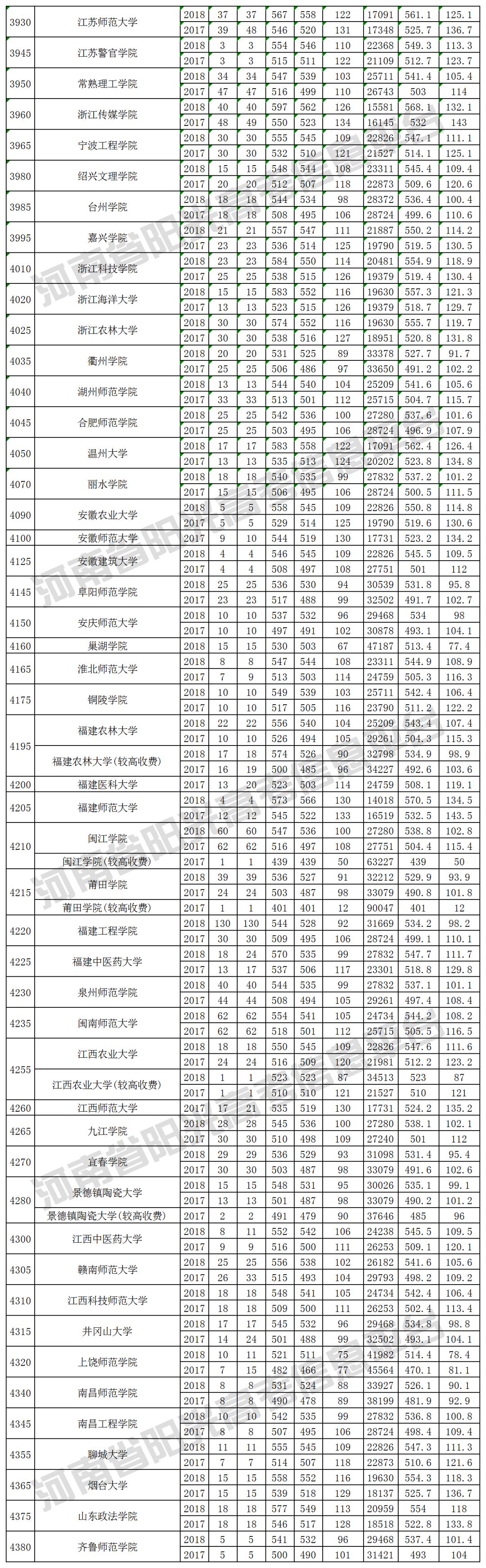 2019河南高考