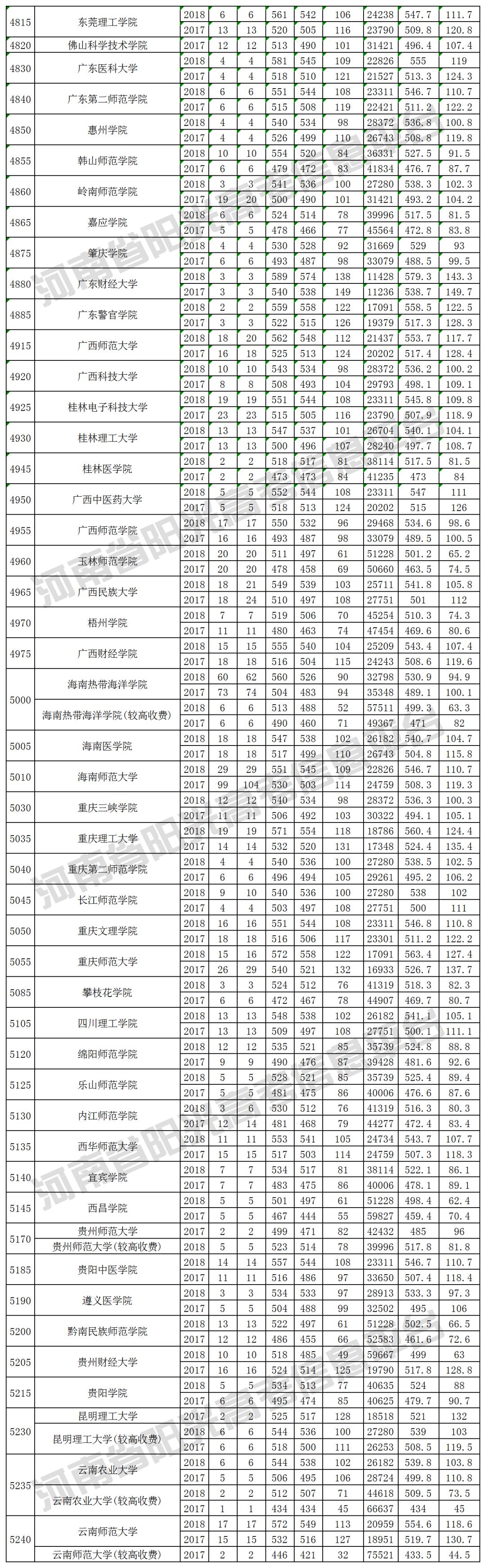 2019河南高考