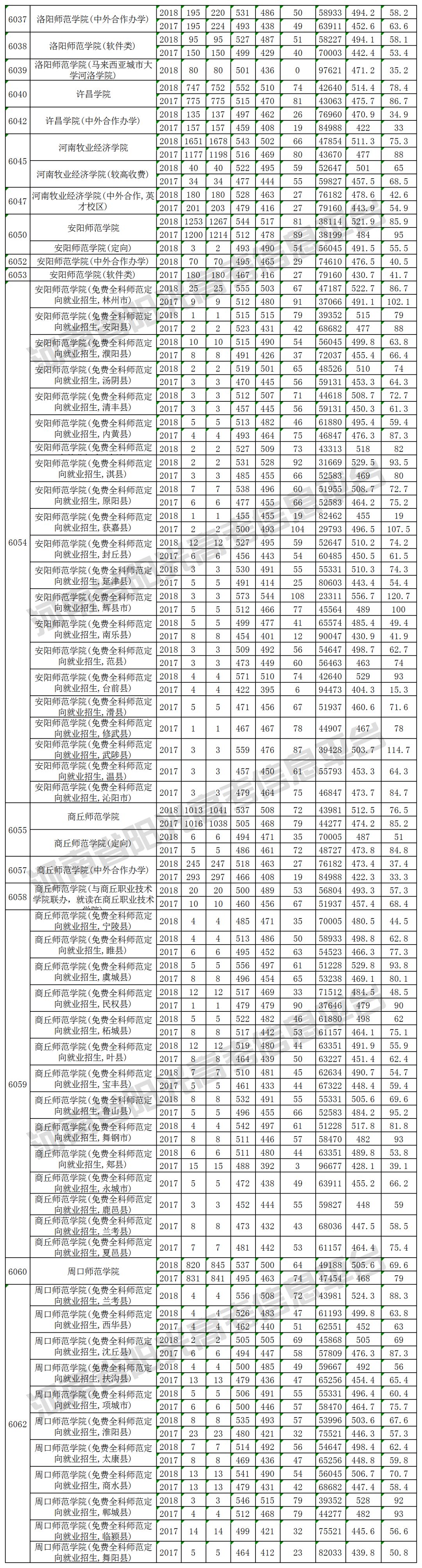 2019河南高考