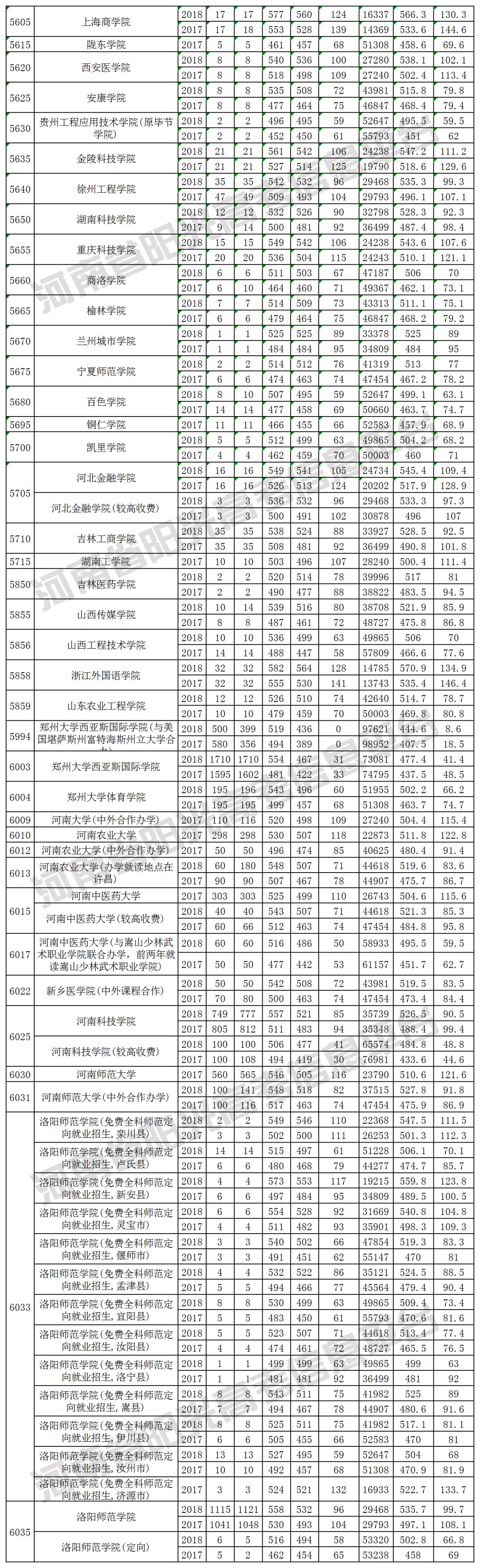 2019河南高考