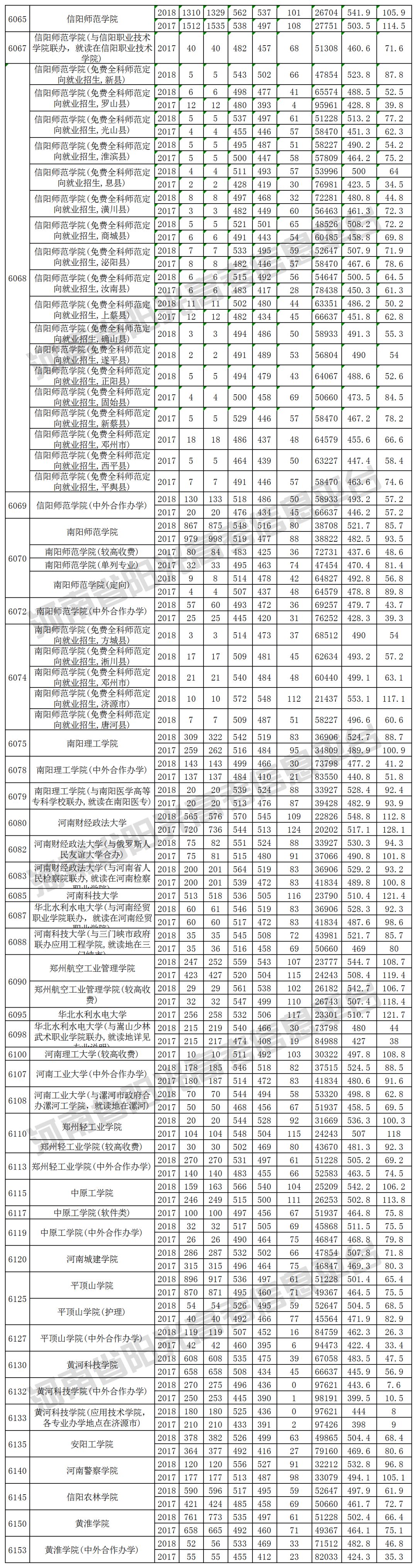 2019河南高考