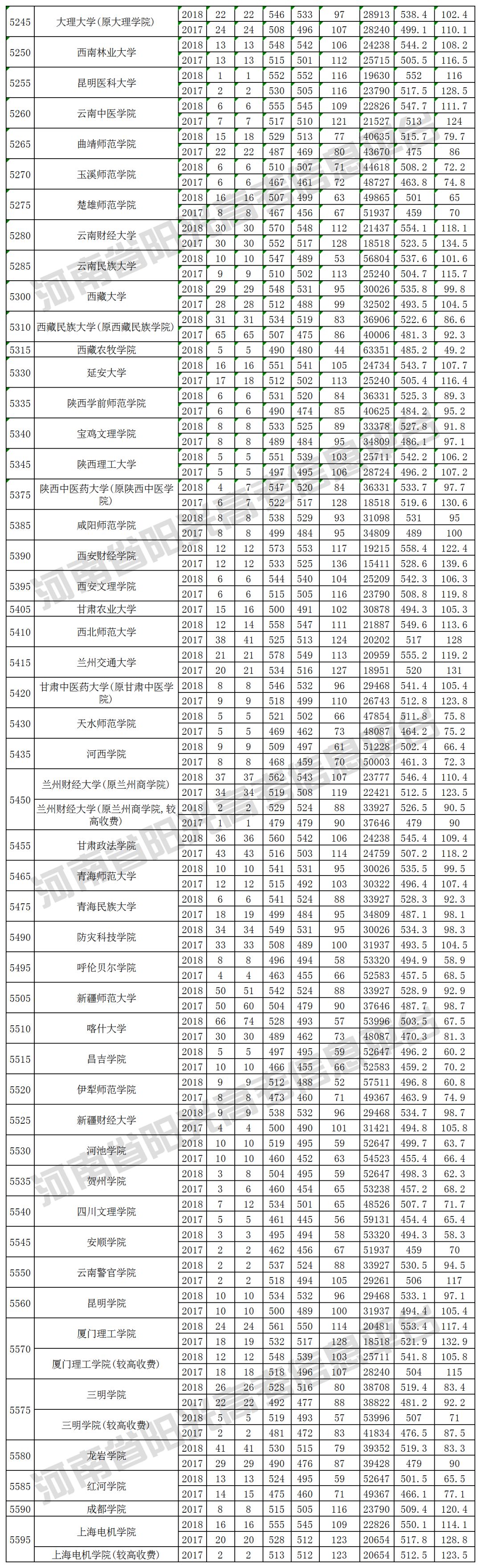 2019河南高考