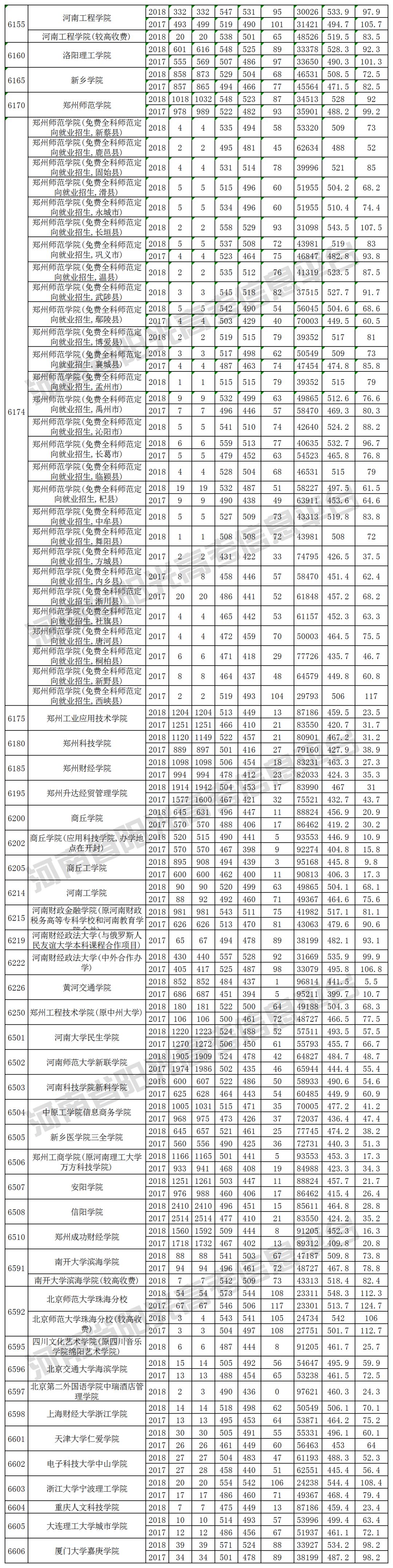 2019河南高考