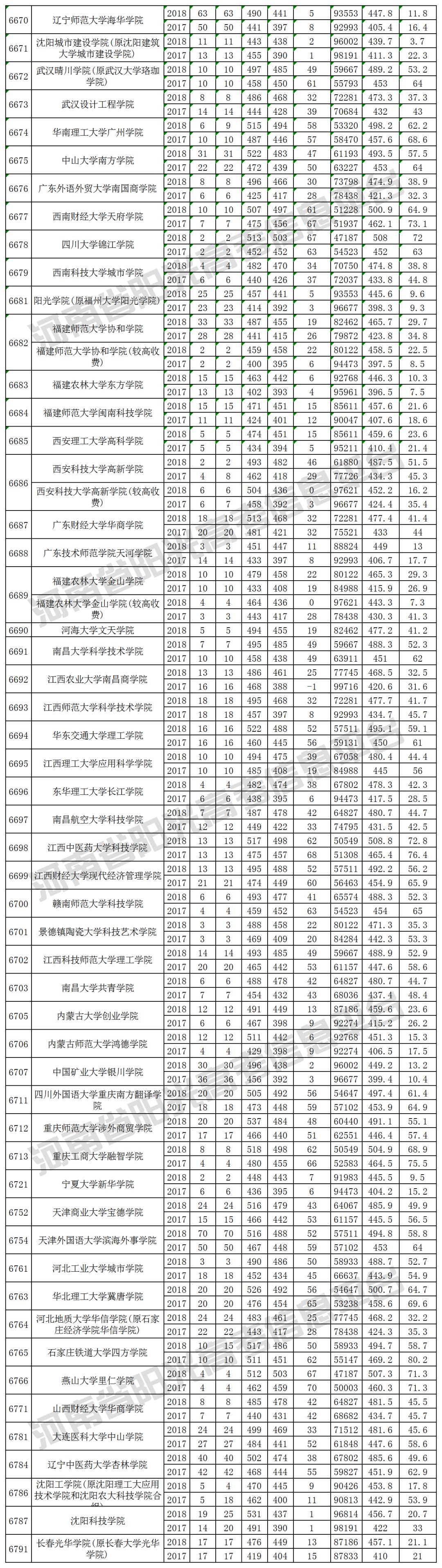 2019河南高考