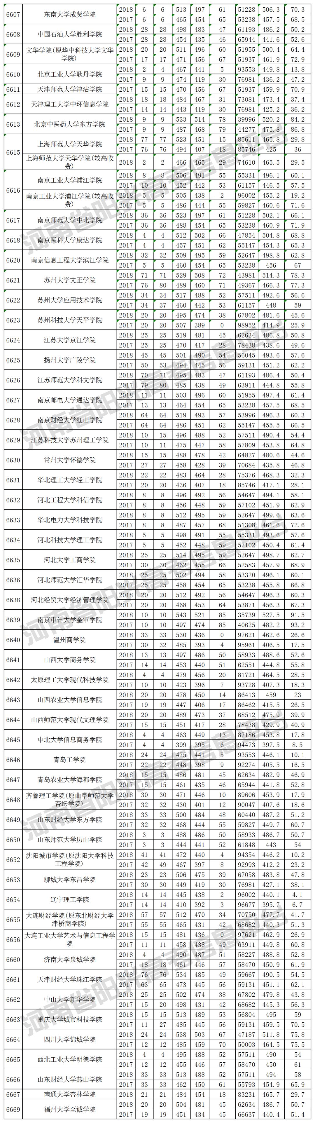 2019河南高考