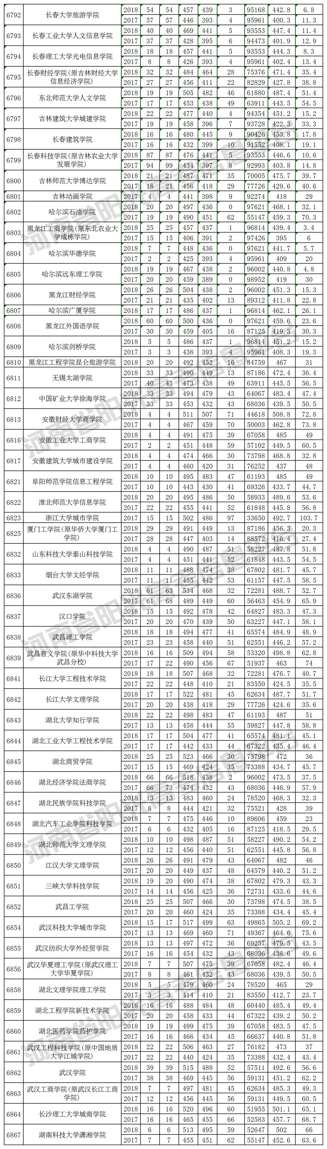 2019河南高考