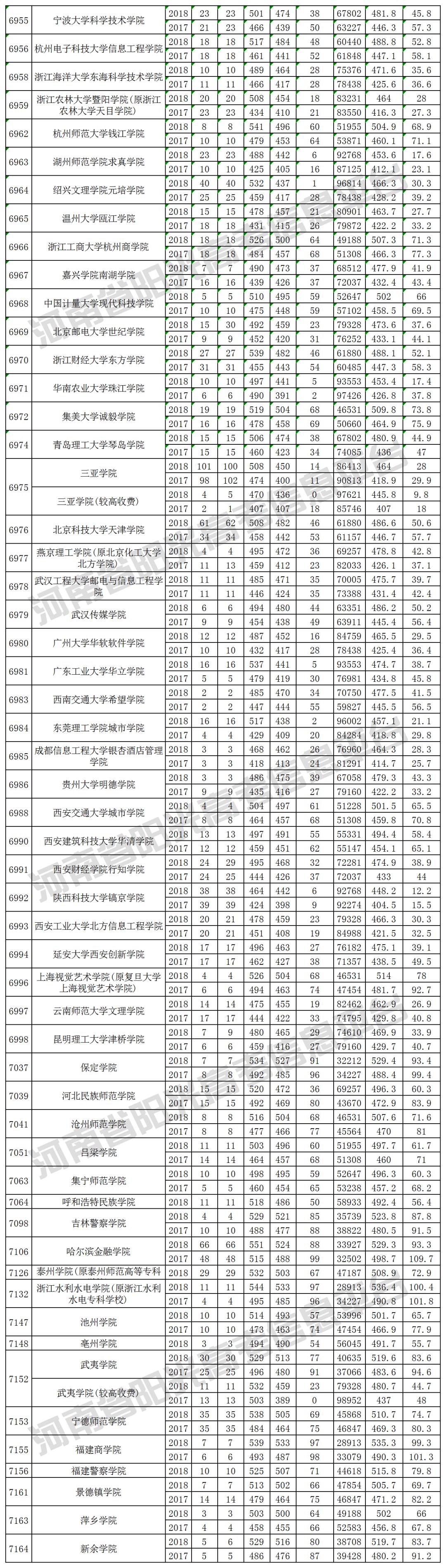 2019河南高考