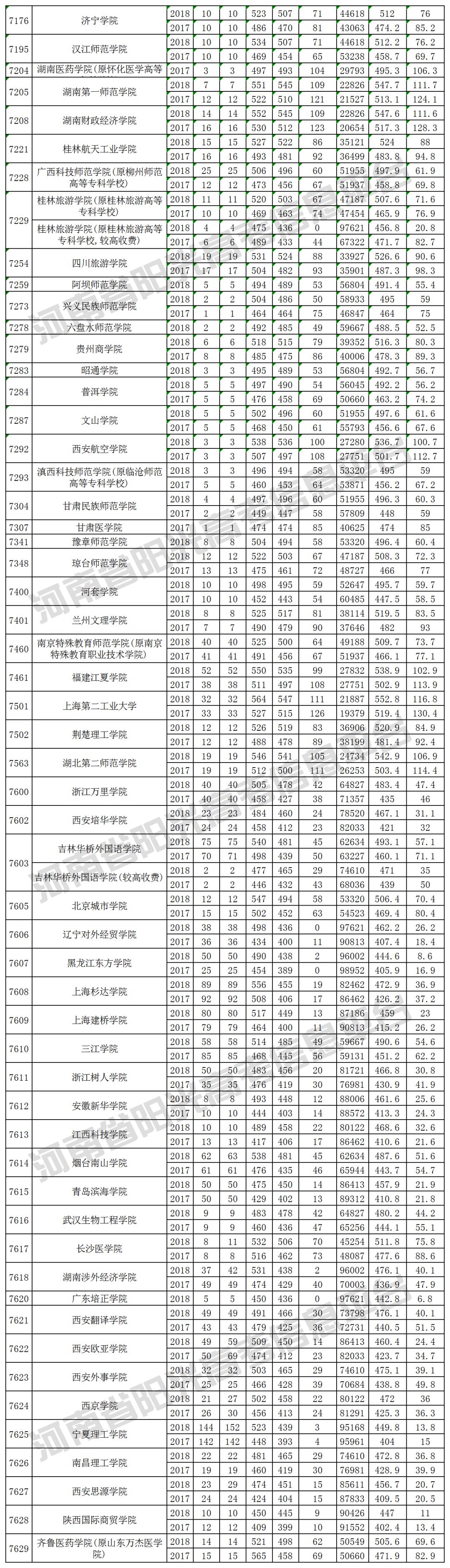 2019河南高考