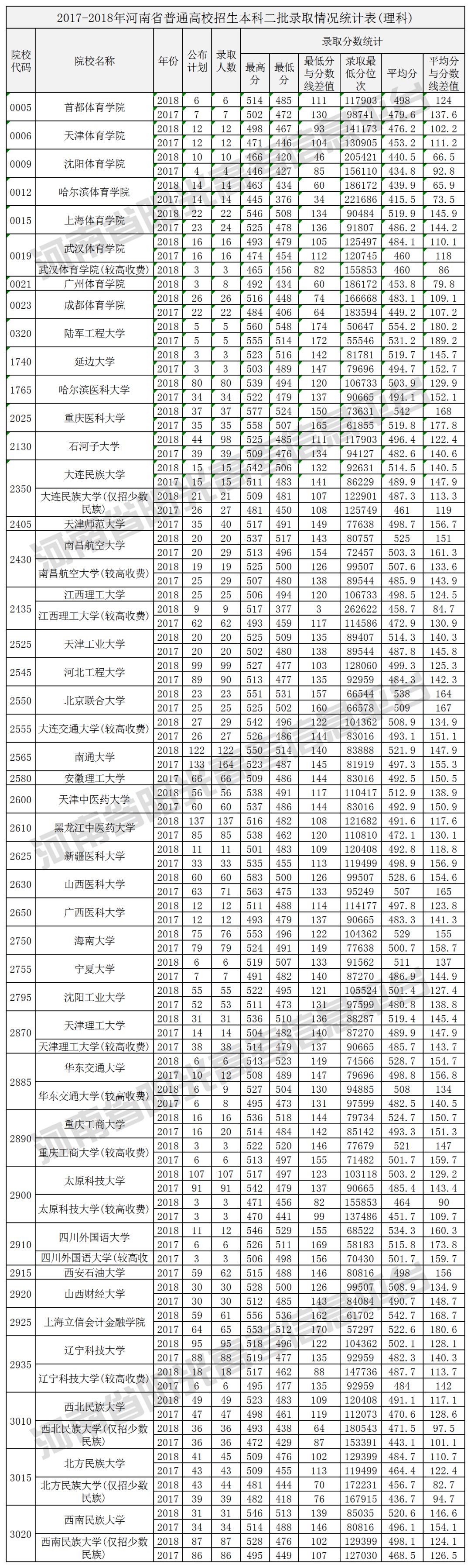 2019河南高考