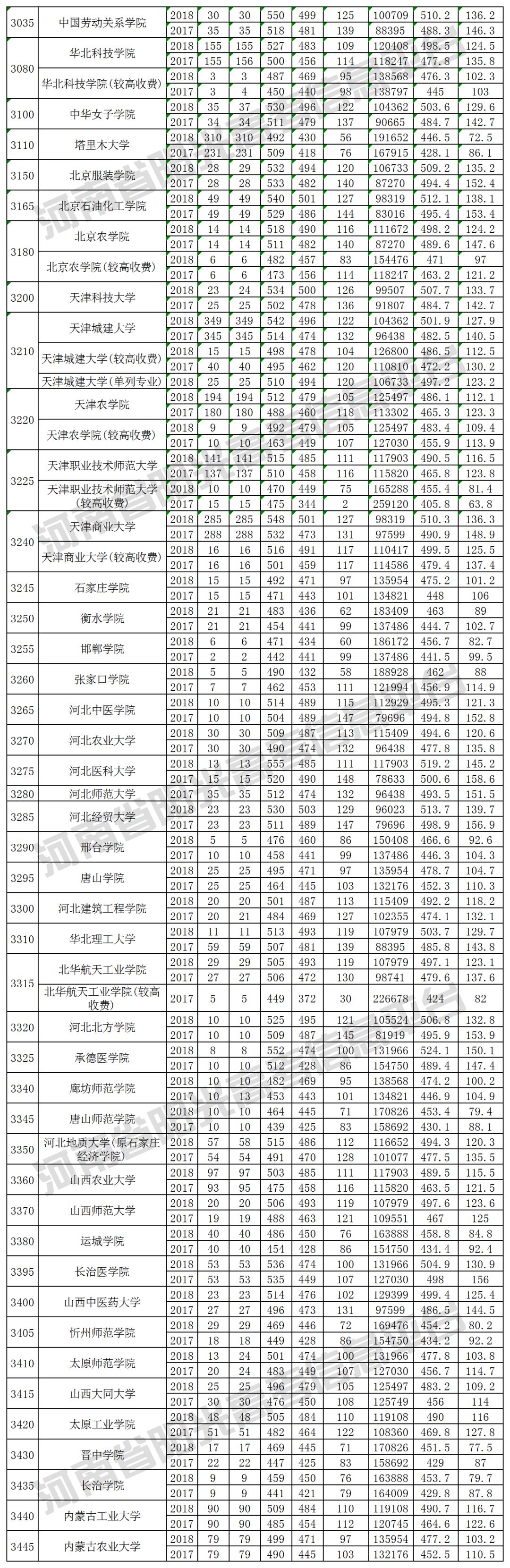 2019河南高考