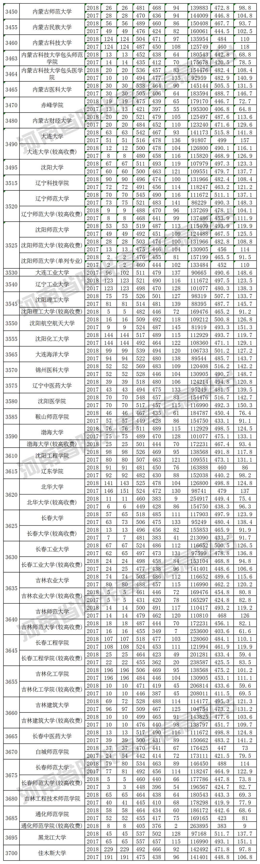 2019河南高考