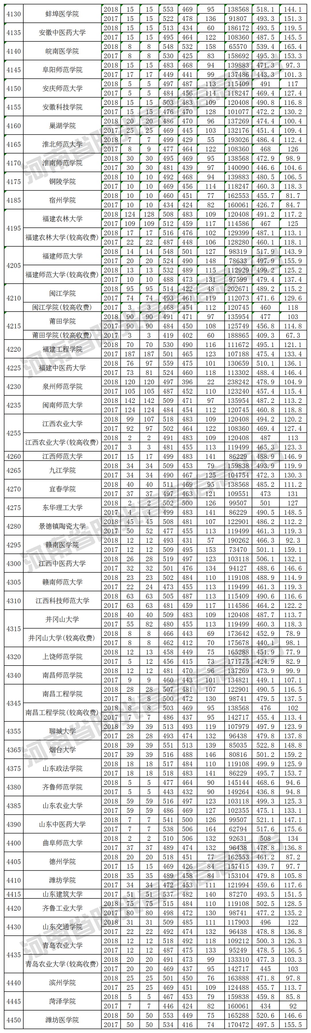 2019河南高考