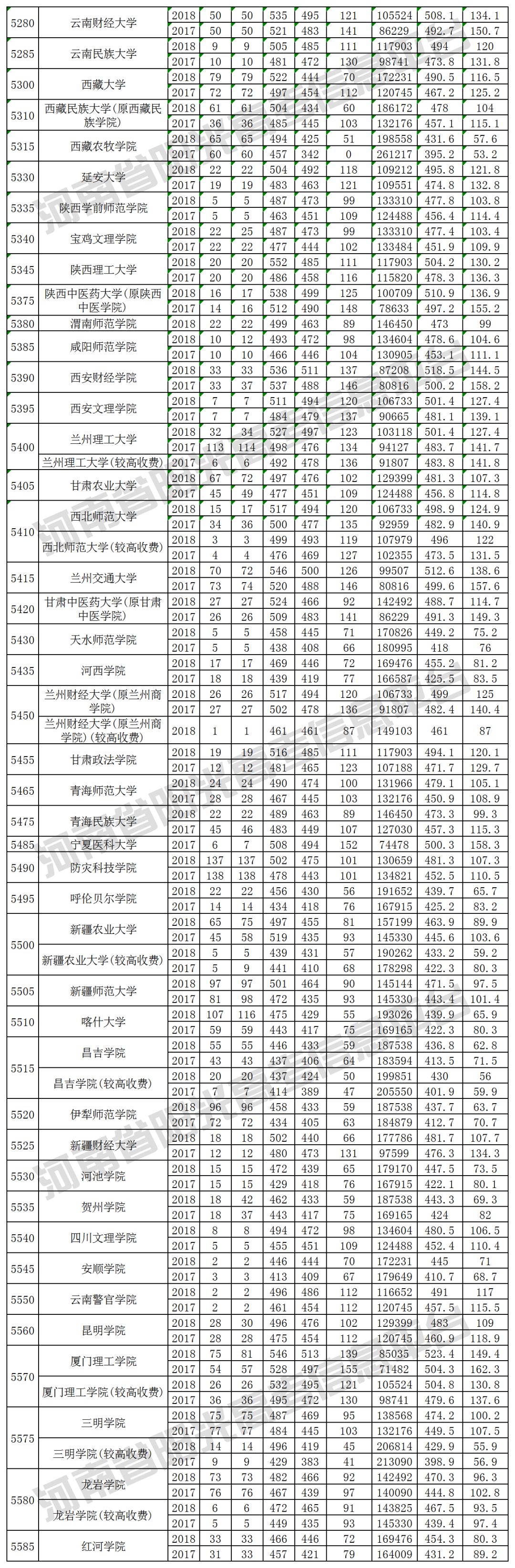 2019河南高考