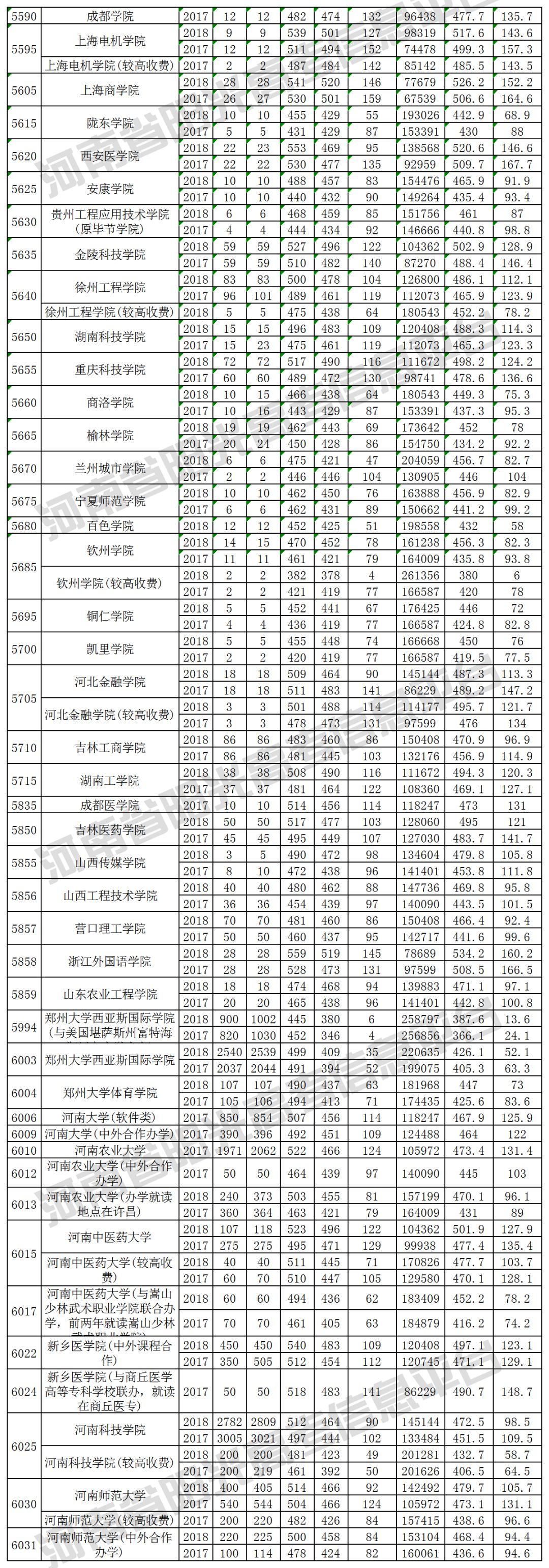 2019河南高考