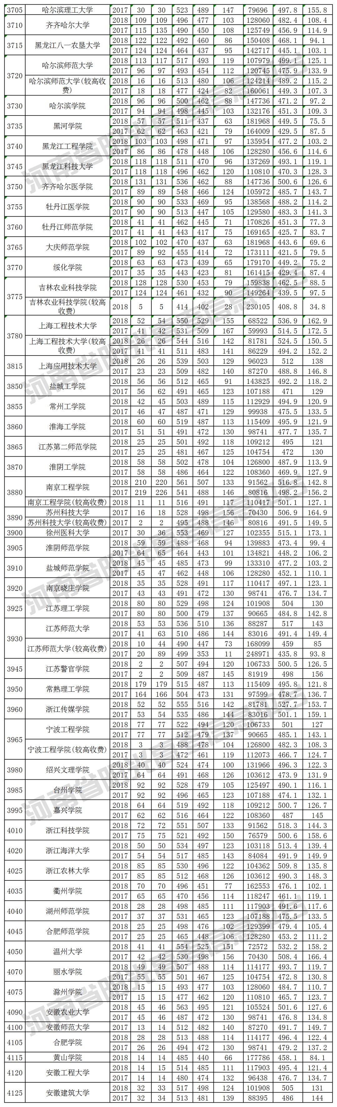 2019河南高考