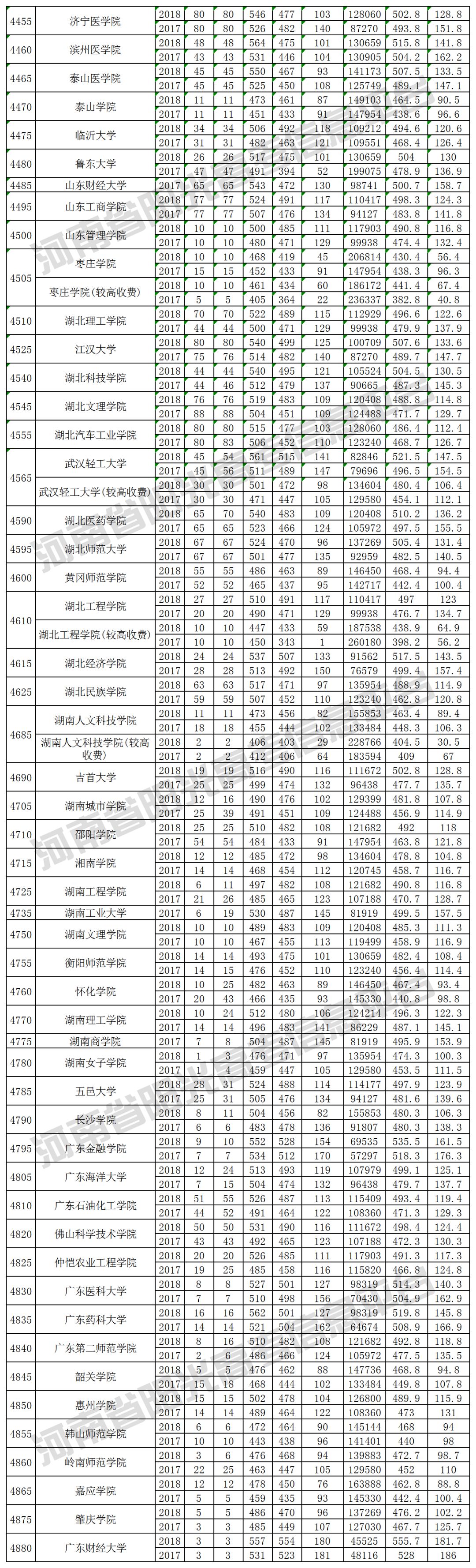 2019河南高考